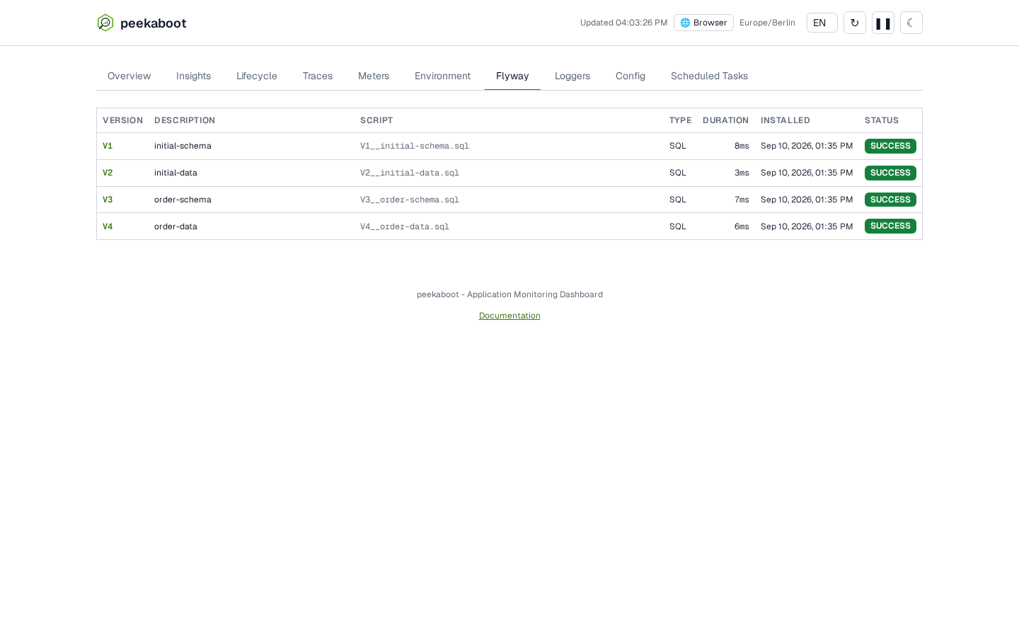 The Flyway tab, one row per migration: version, description, script, type, duration, installed time and status