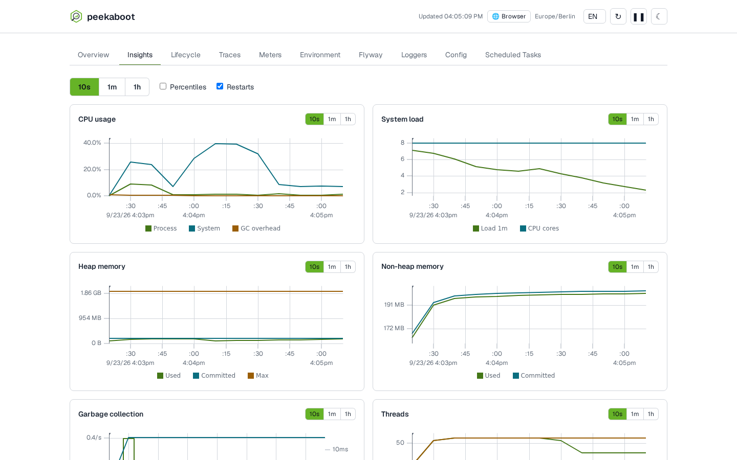 The Insights tab, live line charts of CPU usage and system load with an aggregation level switch and toggles for percentiles and restart markers