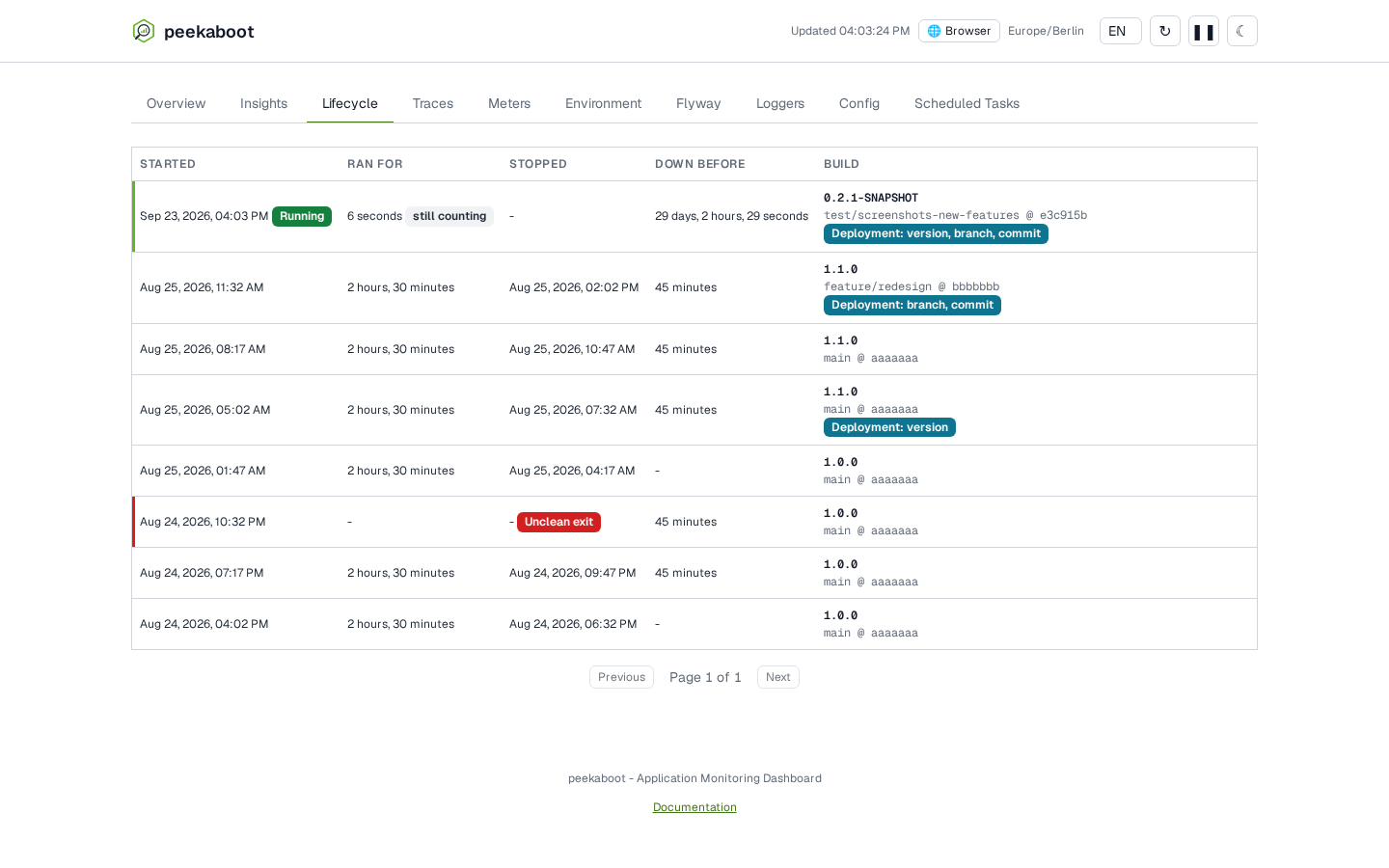 The Lifecycle tab, a table of application runs newest first with start, duration, stop, downtime and build columns, showing Running, Unclean exit and Deployment badges